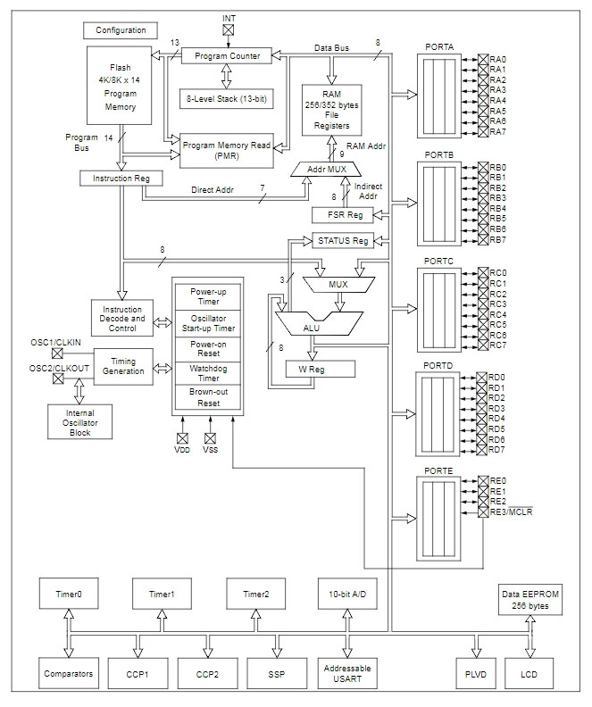 PIC16F917-I PT